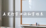 五笔打字口诀和字根表（五笔打字口诀和字根表图片下载）