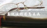 系统流程图怎么画（系统流程图如何画）