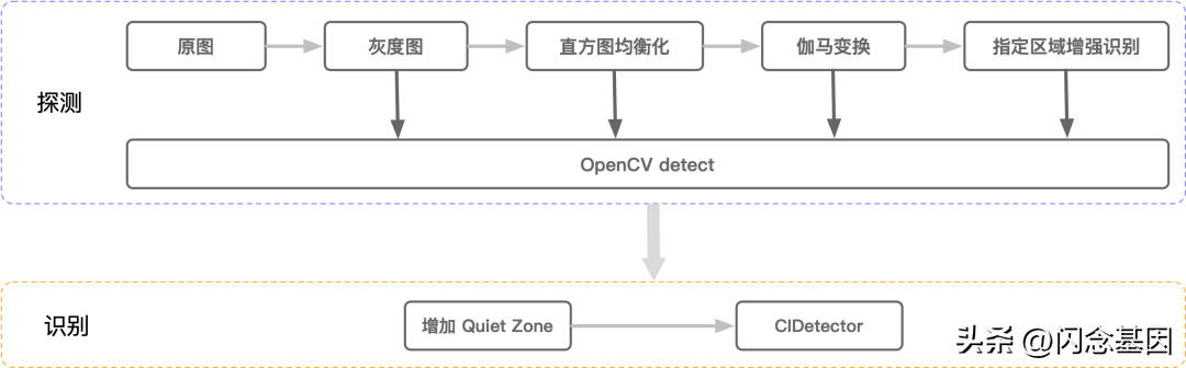 cvtcolor函数出现未处理异常(cvwaitkey函数)