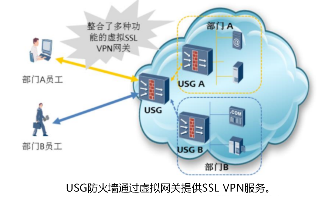 VPN 的技术原理是什么？（简述wpn的工作原理）