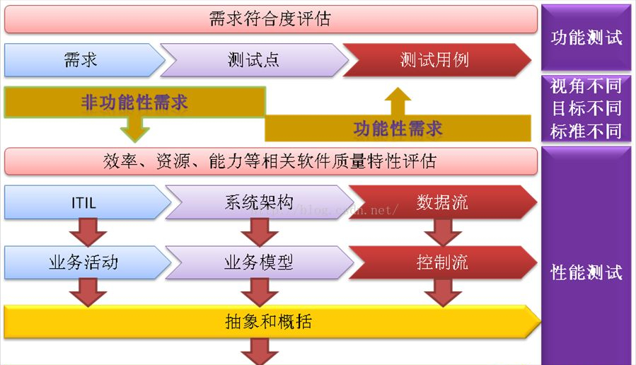 测试理论都有哪些内容（测试理论的方法和主要内容）