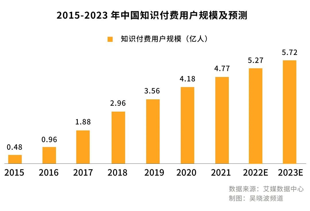 用户黏度是什么意思(如何增加用户黏度)