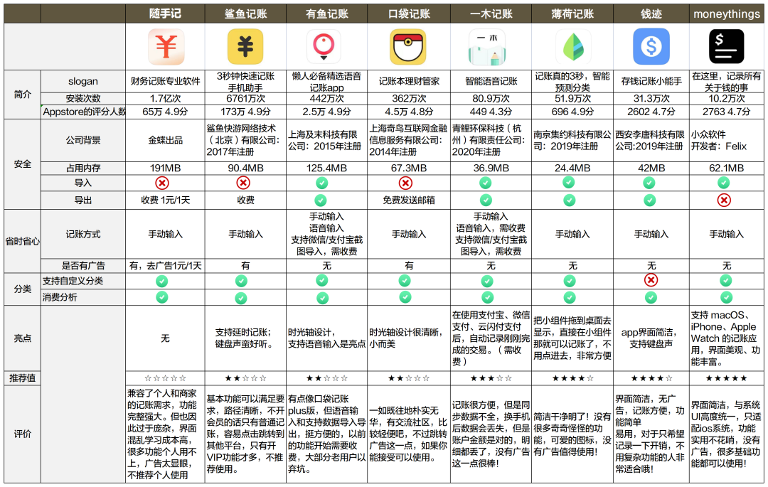 电脑记账软件有哪些（八款记账软件介绍)