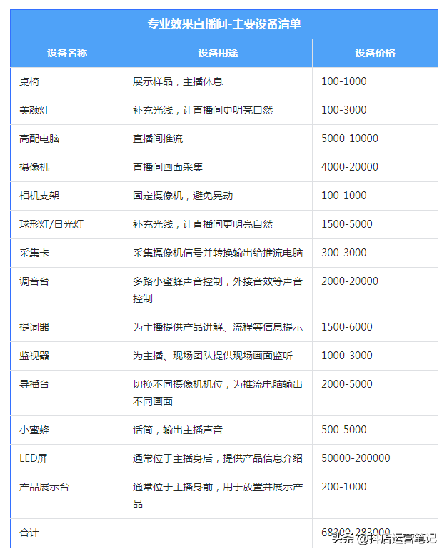 怎样做直播工具有哪些（网络直播需要什么设备）