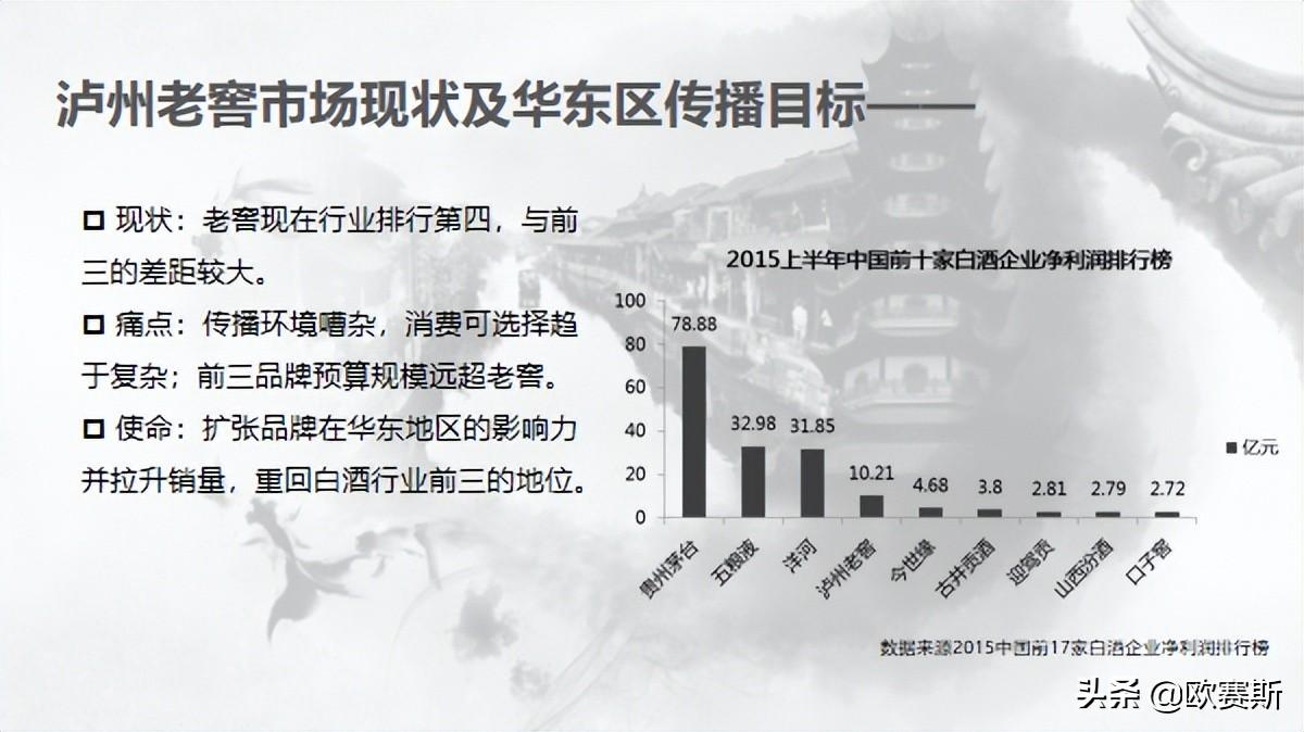 酒类营销策划方案案例（酒类营销方法讲解）