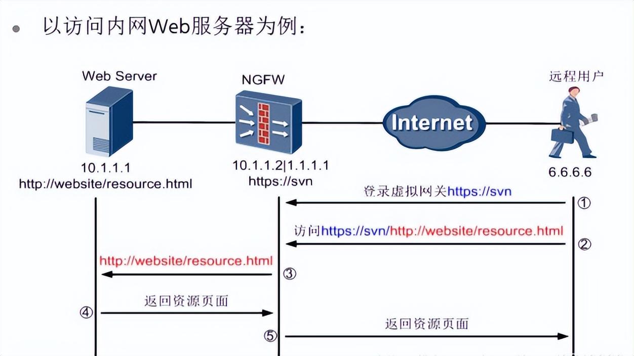 VPN 的技术原理是什么？（简述wpn的工作原理）