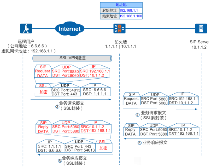 VPN 的技术原理是什么？（简述wpn的工作原理）