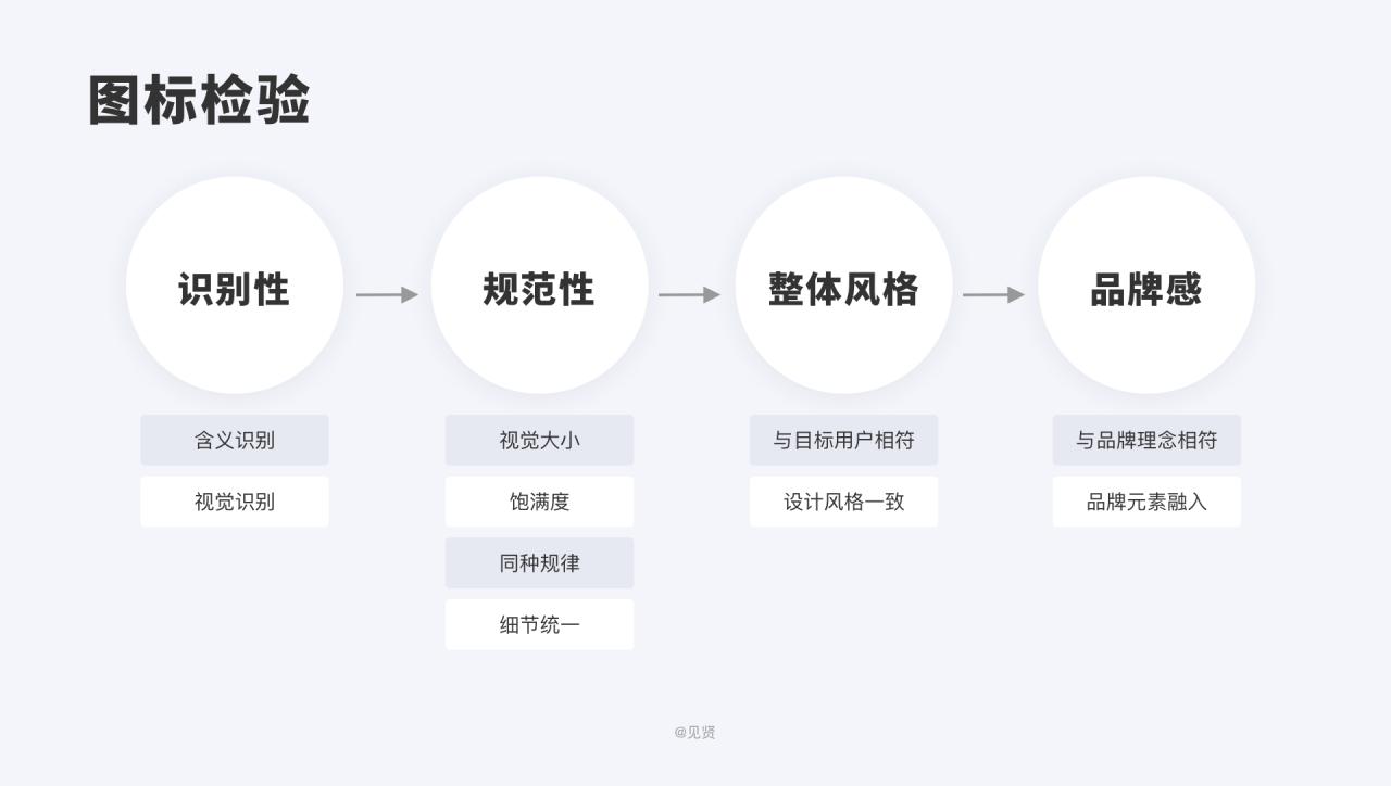 icon制作过程（icon图标在线制作方法）