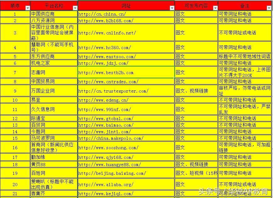 百度商情是什么（网络营销必备6大工具盘点）