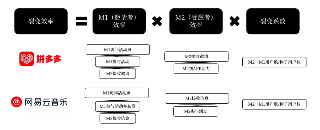 用户增长模型是什么（如何搭建用户增长体系）