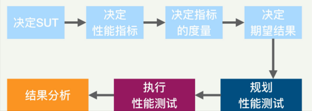 测试理论都有哪些内容（测试理论的方法和主要内容）