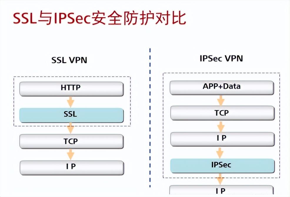 VPN 的技术原理是什么？（简述wpn的工作原理）