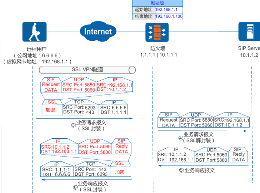 VPN 的技术原理是什么？（简述wpn的工作原理）