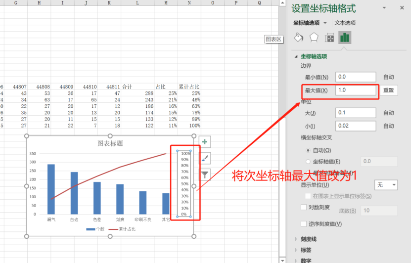 QC七大手法之柏拉图(柏拉图制作方法图解)