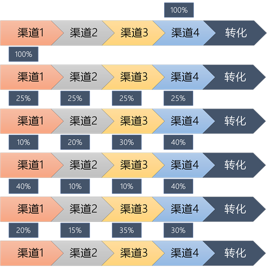 数据预测方法有哪些（最实用的几种数据预测方法）