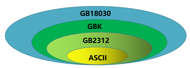 gbk编码是什么意思（gbk和utf8的区别）