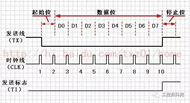 db15接口是干什么的（db15接口了解）