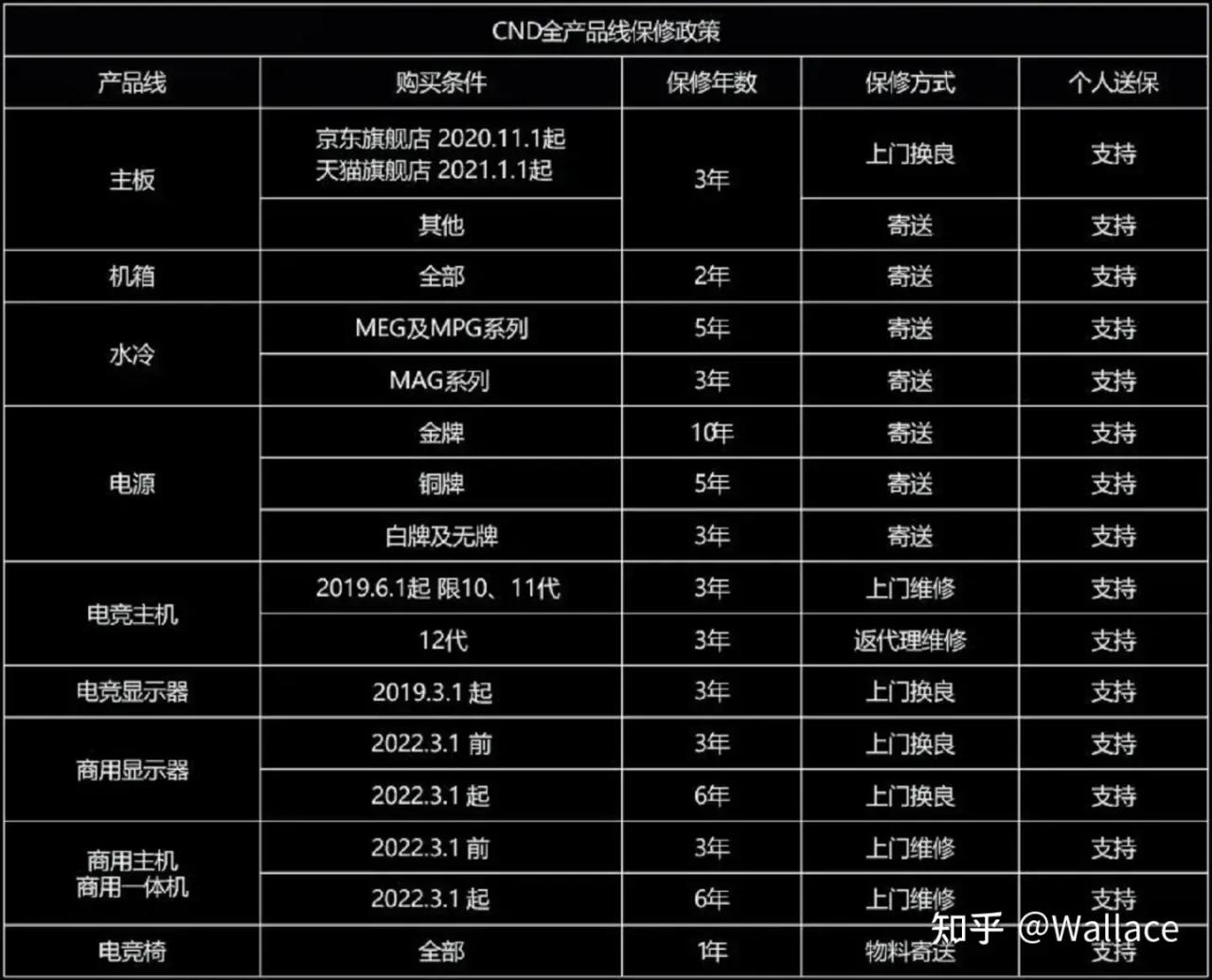 微星超频设置(微星主板bios超频设置)