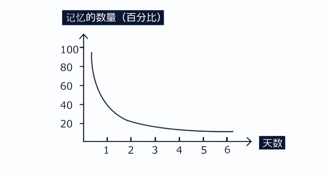 用户黏度是什么意思(如何增加用户黏度)