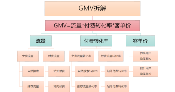 数据预测方法有哪些（最实用的几种数据预测方法）