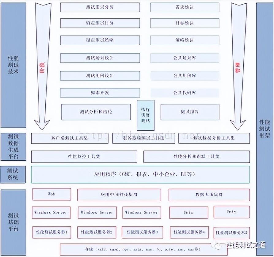 测试理论都有哪些内容（测试理论的方法和主要内容）