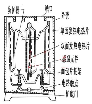 什么是多士炉（多士炉使用知识典藏）