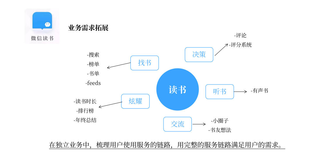 用户增长模型是什么（如何搭建用户增长体系）