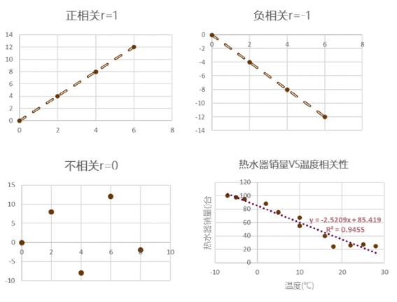 数据预测方法有哪些（最实用的几种数据预测方法）