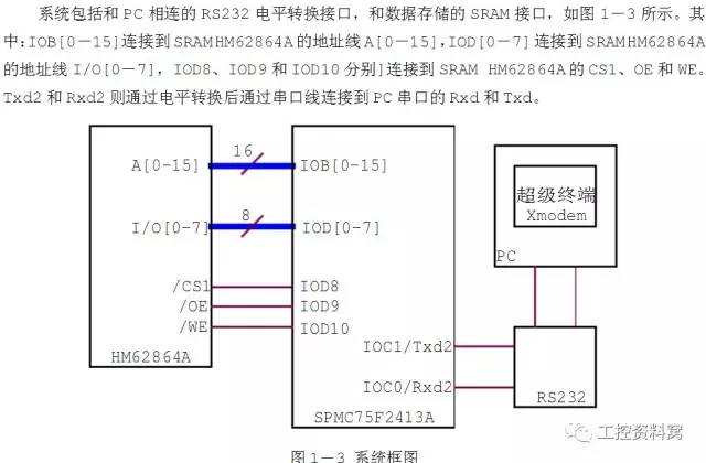 db15接口是干什么的（db15接口了解）