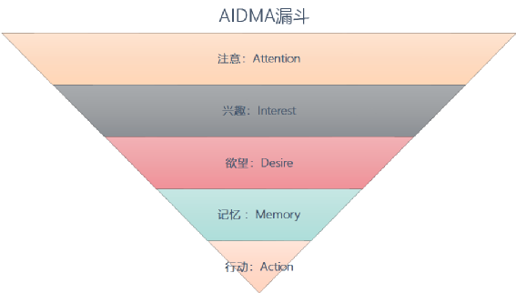 数据预测方法有哪些（最实用的几种数据预测方法）