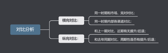 数据预测方法有哪些（最实用的几种数据预测方法）