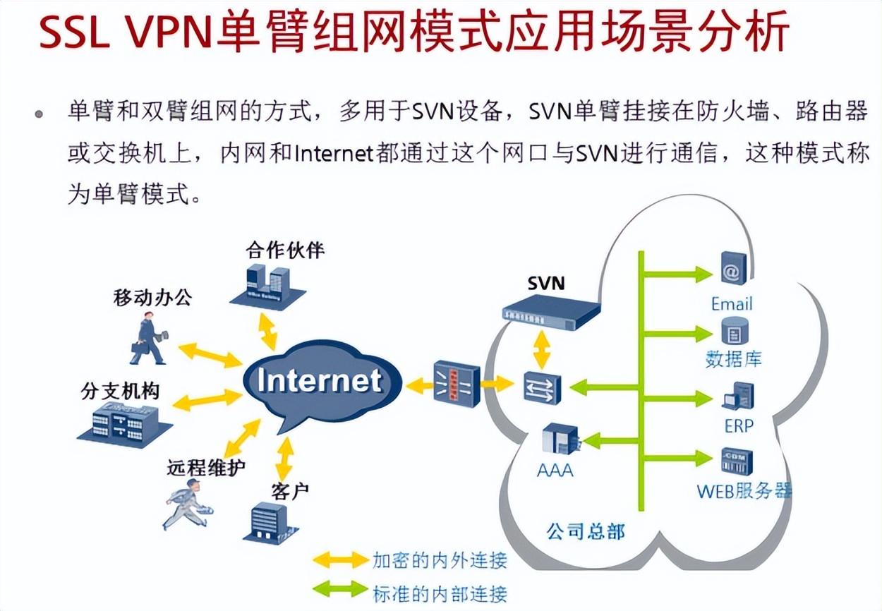 VPN 的技术原理是什么？（简述wpn的工作原理）