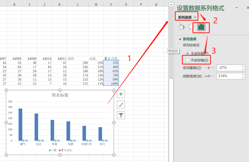 QC七大手法之柏拉图(柏拉图制作方法图解)