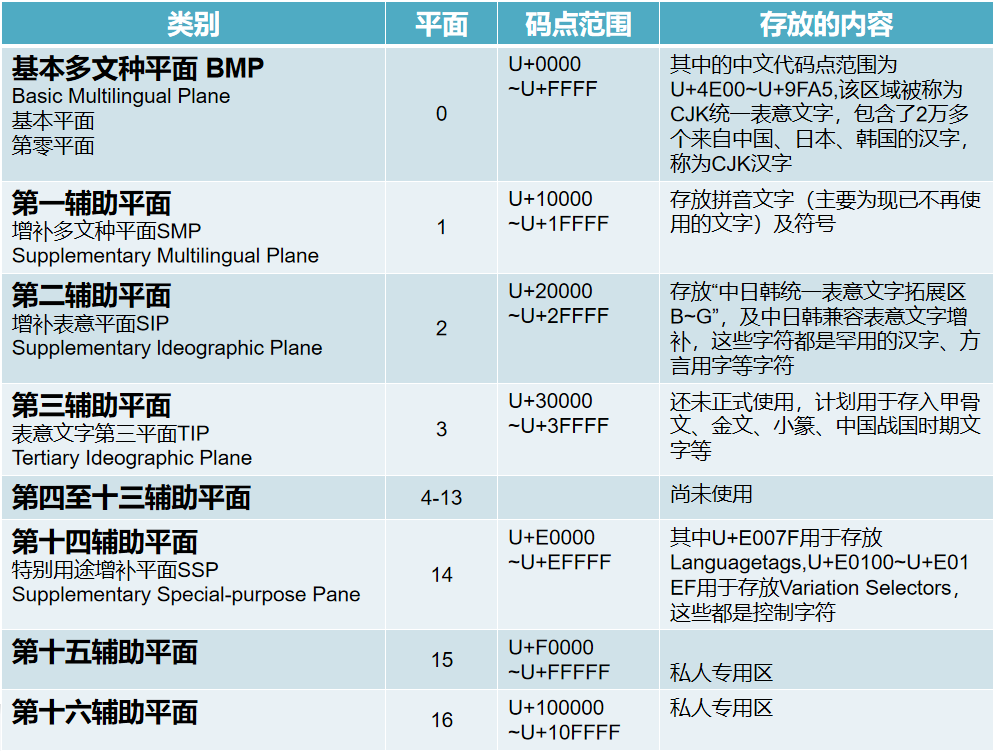 gbk编码是什么意思（gbk和utf8的区别）