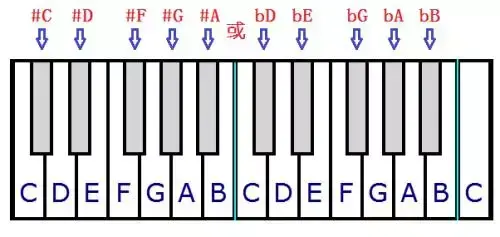 电子琴按键图解（电子琴按键对应简谱）