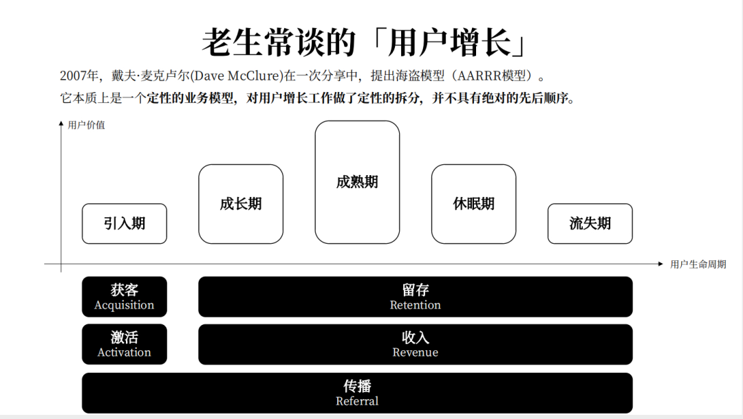 用户增长模型是什么（如何搭建用户增长体系）