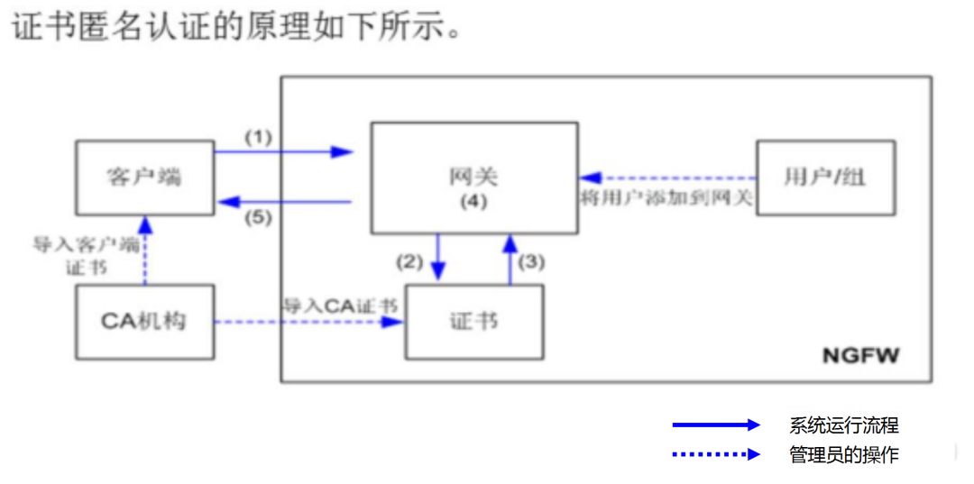 VPN 的技术原理是什么？（简述wpn的工作原理）