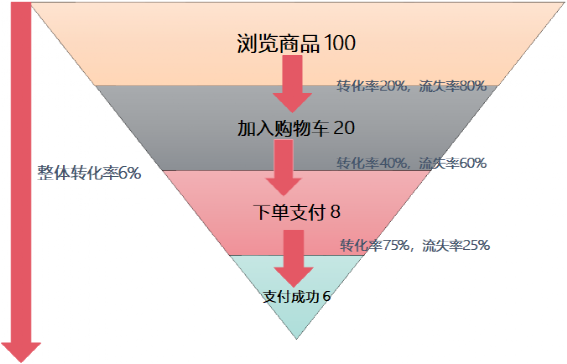 数据预测方法有哪些（最实用的几种数据预测方法）