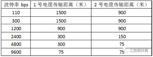 db15接口是干什么的（db15接口了解）