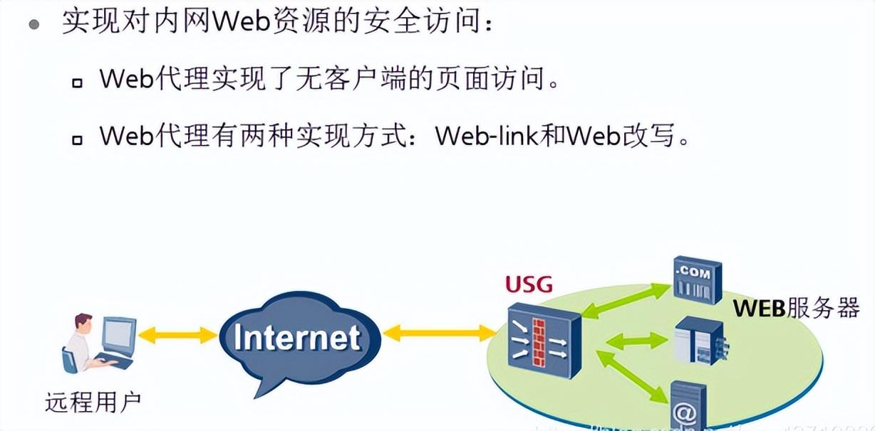 VPN 的技术原理是什么？（简述wpn的工作原理）