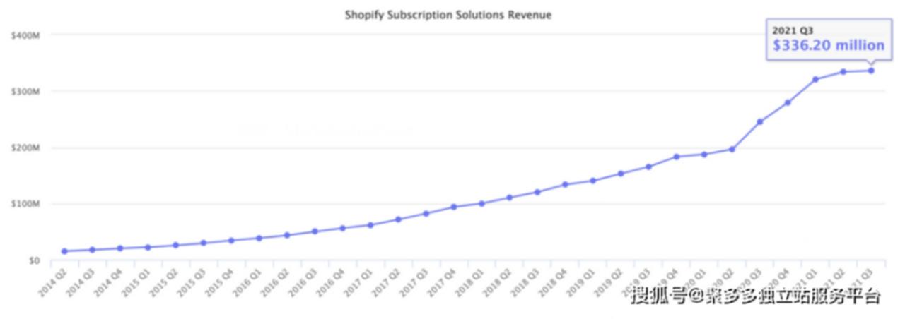 app搭建怎么样（如何从0搭建 Shopify APP）