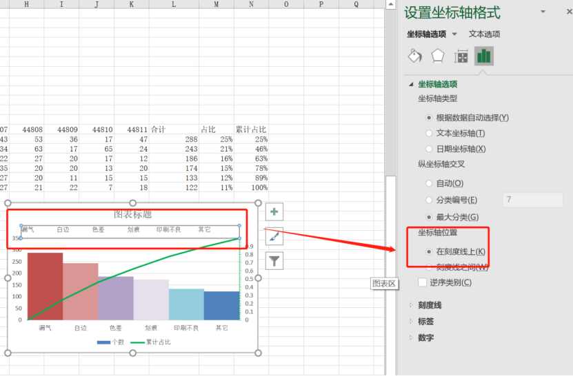 QC七大手法之柏拉图(柏拉图制作方法图解)