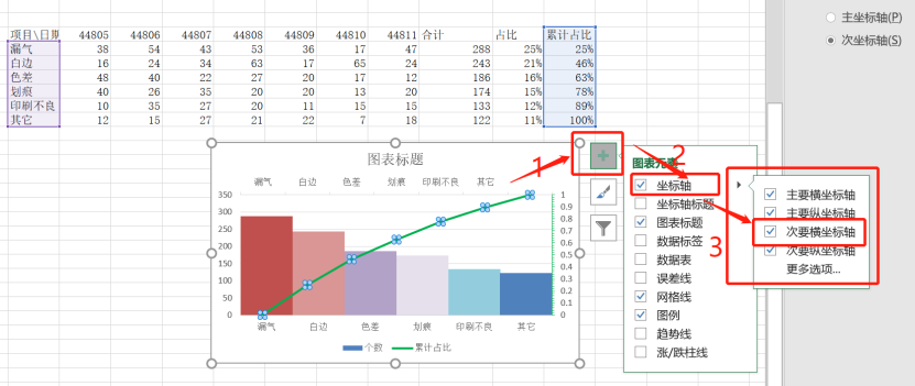 QC七大手法之柏拉图(柏拉图制作方法图解)