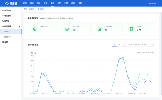 开源购物系统网站(php开源微商城)