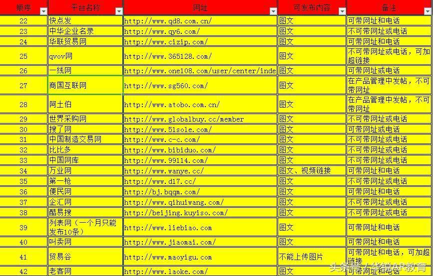 百度商情是什么（网络营销必备6大工具盘点）