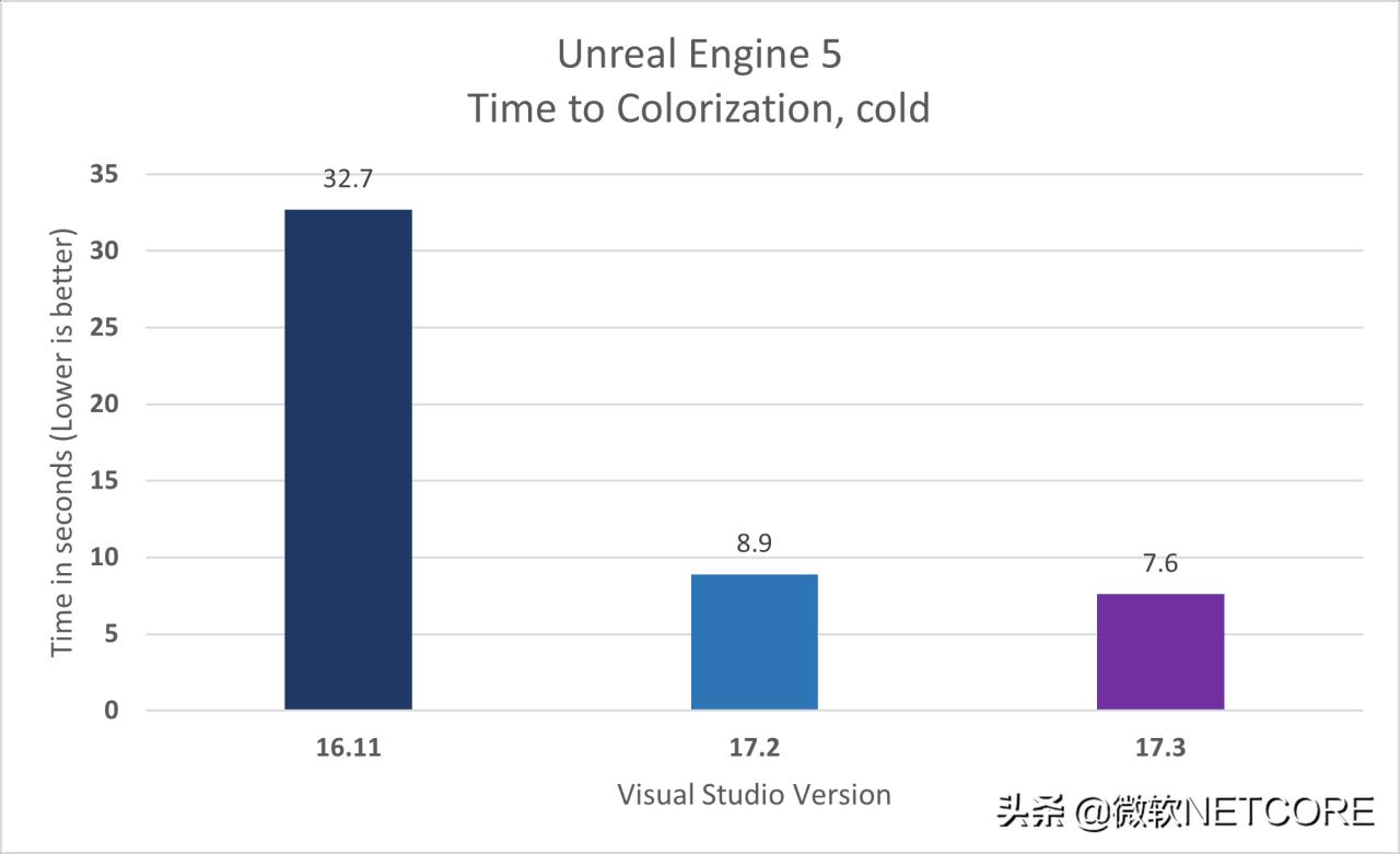 vs2019和vs2022哪个好(新手学vs用什么版本)