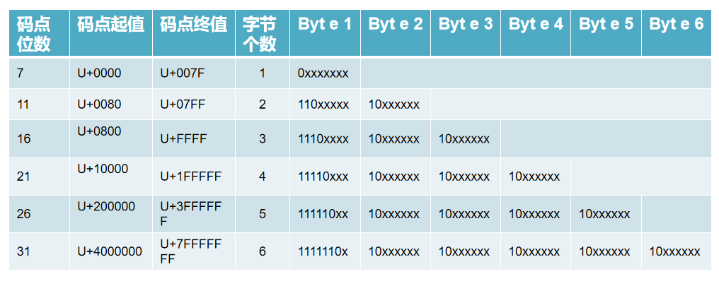 gbk编码是什么意思（gbk和utf8的区别）