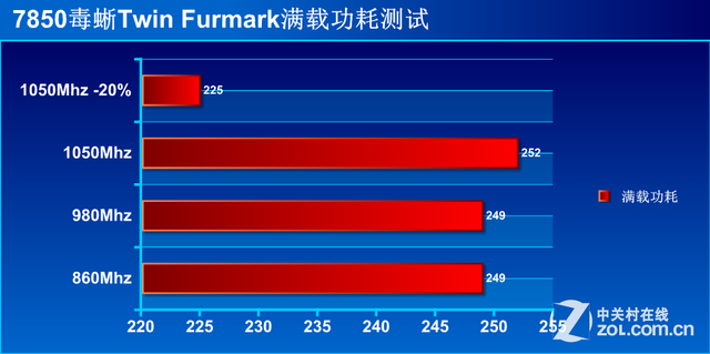 hd7850功耗多少瓦(hd7850相当于什么a卡)