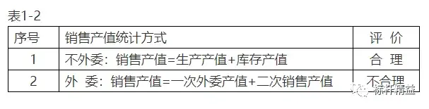 人均产值计算公式（人均产值KPI衡量企业效率合适吗）