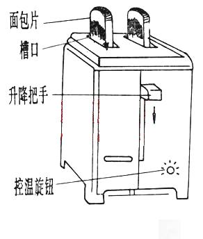 什么是多士炉（多士炉使用知识典藏）